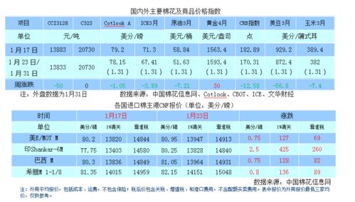 疫情黑天鵝沖擊外貿環境，商品需求抑制下如何規避市場探底風險