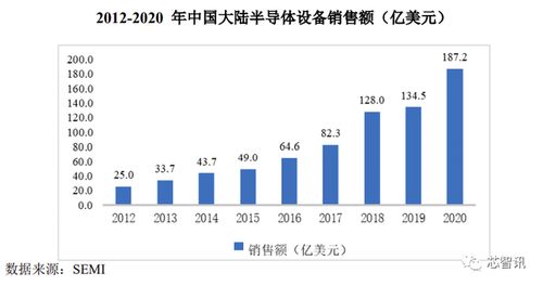 大基金與中微公司加持，國內唯一PECVD供應商拓荊科技成色幾何